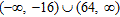 <strong>Determine the domain of the given function. </strong> A) B) C) D)