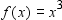 Draw the graph using a translation of the graph of   .  