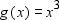 For the function, first sketch the graph of its associated function, . Then draw the graph using a reflection.