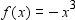 For the function, first sketch the graph of its associated function, . Then draw the graph using a reflection.