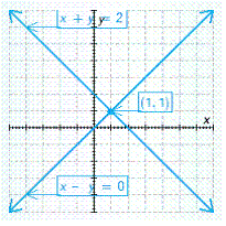 <strong>Solve the system. </strong> A) B) C) D) E)