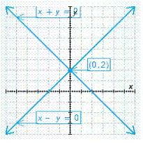 <strong>Solve the system. </strong> A) B) C) D) E)