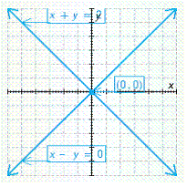 <strong>Solve the system. </strong> A) B) C) D) E)