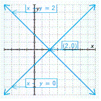 <strong>Solve the system. </strong> A) B) C) D) E)