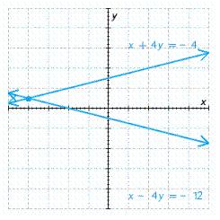 <strong>Solve the system. </strong> A) B) C) D) E)