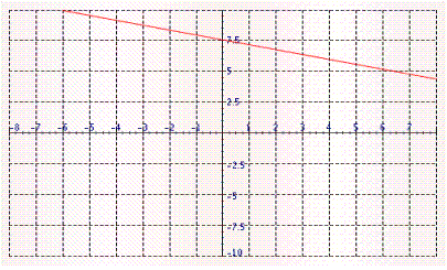 <strong>Solve the following system by the graphing method: One of the equations is shown in the graph. Find values of x and y that satisfy the other equation and enter them in the table to graph the line. You may need to choose different values if you cannot determine the solution of the system with the points you have chosen. If you would like to use a value in the table that is not a whole number, enter it as a decimal number, not a fraction. Use the two lines to determine the solution of the system. Hint : Remember to check that your solution satisfies both equations.</strong> A) ( 5, 6 ) B) ( 4, 12 ) C) ( 4, 7 ) D) ( 4, 6 ) E) none of the above