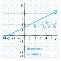 <strong>Solve the system. </strong> A) B) C) D) E)