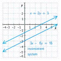 <strong>Solve the system. </strong> A) B) C) D) E)