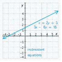 <strong>Solve the system. </strong> A) B) C) D) E)