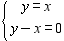 <strong>Express the solution of the graphed system as a general ordered pair. </strong> A) ( x , y ) B) ( x , x ) C) ( x - y , 0) D) (0, 0)