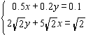 <strong>Solve the system by graphing. </strong> A) ( x , -2.5 x + 0.5) B) ( x , 2.5 x - 0.5) C) (-2.5 x + 0.5, 2.5 x - 0.5) D) (0, 0)