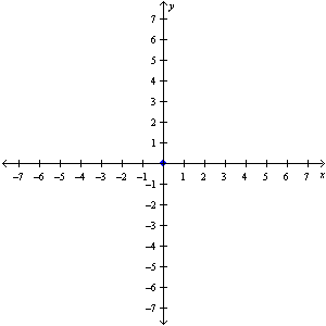 <strong>Solve the system by graphing. </strong> A) ( x , -2.5 x + 0.5) B) ( x , 2.5 x - 0.5) C) (-2.5 x + 0.5, 2.5 x - 0.5) D) (0, 0)