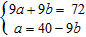 <strong>Use the substitution method to solve the following system. If the equations of the system are dependent, or if the system is inconsistent, so indicate. </strong> A) B) C) D) The equations are dependent. E) The system is inconsistent.