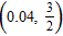 <strong>Solve the system by substitution method, if possible. </strong> A) B) C) D) infinitely many solutions, dependent equations E) no solution, inconsistent system
