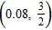 <strong>Solve the system by substitution method, if possible. </strong> A) B) C) D) infinitely many solutions, dependent equations E) no solution, inconsistent system