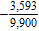 <strong>Write the repeating decimal as a fraction. Simplify the answer when possible. </strong> A) B) C) D) E)