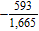 <strong>Write the repeating decimal as a fraction. Simplify the answer when possible. </strong> A) B) C) D) E)