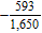 <strong>Write the repeating decimal as a fraction. Simplify the answer when possible. </strong> A) B) C) D) E)