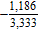 <strong>Write the repeating decimal as a fraction. Simplify the answer when possible. </strong> A) B) C) D) E)