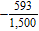 <strong>Write the repeating decimal as a fraction. Simplify the answer when possible. </strong> A) B) C) D) E)