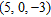 <strong>Solve the system. </strong> A) B) C) D) The system is inconsistent. E) The system is dependent.