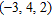 <strong>Solve the system. </strong> A) B) C) D) The system is inconsistent. E) The system is dependent.