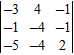 <strong>Make a conjecture about the result of factoring a common factor from each element of a column in a determinant. Use your conjecture to help evaluate the determinant. </strong> A) 88 B) 72 C) 84 D) 76 E) 80