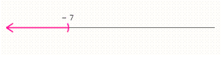 <strong>Solve the inequality and graph the solution set.  </strong> A)     B)     C)     D)     E) Ø   <div style=padding-top: 35px> 