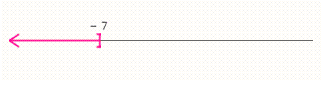 <strong>Solve the inequality and graph the solution set.  </strong> A)     B)     C)     D)     E) Ø   <div style=padding-top: 35px> 