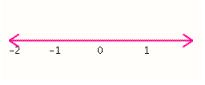 <strong>Solve the inequality and write the solution set using interval notation.  </strong> A)     B)     C)     D)     E) Ø   <div style=padding-top: 35px> 