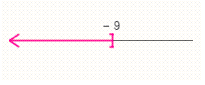 <strong>Solve the inequality and graph the solution set.  </strong> A)     B)     C)     D)     E) Ø   <div style=padding-top: 35px> 
