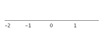 <strong>Solve the inequality and graph the solution set.  </strong> A)     B)     C)     D)     E) Ø   <div style=padding-top: 35px> 