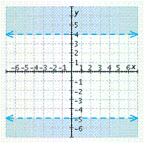 <strong>Graph the inequality.  </strong> A)   B)   C)   D)   E)   <div style=padding-top: 35px> 