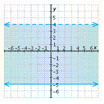 <strong>Graph the inequality.  </strong> A)   B)   C)   D)   E)   <div style=padding-top: 35px> 
