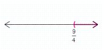 <strong>Solve the inequality. Graph the result.  </strong> A)   B)   C)   D)   E)   <div style=padding-top: 35px> 
