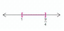 <strong>Solve the inequality. Graph the result.  </strong> A)   B)   C)   D)   E)   <div style=padding-top: 35px> 