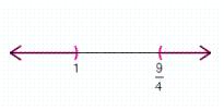 <strong>Solve the inequality. Graph the result.  </strong> A)   B)   C)   D)   E)   <div style=padding-top: 35px> 