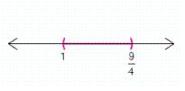 <strong>Solve the inequality. Graph the result.  </strong> A)   B)   C)   D)   E)   <div style=padding-top: 35px> 