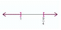 <strong>Solve the inequality. Graph the result.  </strong> A)   B)   C)   D)   E)   <div style=padding-top: 35px> 