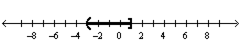<strong>Solve the inequality. Graph the solution set.  </strong> A)   B)   C)   D)   <div style=padding-top: 35px> 