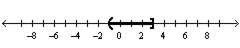 <strong>Solve the inequality. Graph the solution set.  </strong> A)   B)   C)   D)   <div style=padding-top: 35px> 