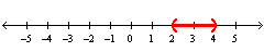 <strong>Graph the inequality. x > 4 or x</strong> A)   B)   C)   D)   <div style=padding-top: 35px> 