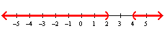 <strong>Graph the inequality. x > 4 or x</strong> A)   B)   C)   D)   <div style=padding-top: 35px> 