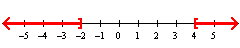 <strong>Graph the inequality. x > 4 or x</strong> A)   B)   C)   D)   <div style=padding-top: 35px> 