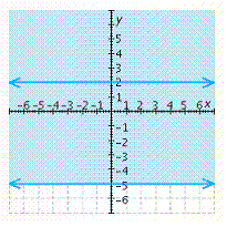 <strong>Graph the inequality.   or  </strong> A)   B)   C)   D)   E)   <div style=padding-top: 35px> 