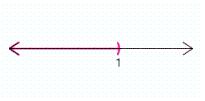 <strong>Solve the inequality. Graph the result.   or  </strong> A)   B)   C)   D)   E)   <div style=padding-top: 35px> 