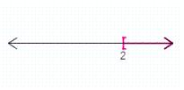 <strong>Solve the inequality. Graph the result.   or  </strong> A)   B)   C)   D)   E)   <div style=padding-top: 35px> 