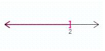 <strong>Solve the inequality. Graph the result.   or  </strong> A)   B)   C)   D)   E)   <div style=padding-top: 35px> 