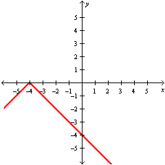<strong>Graph   .</strong> A)   B)   C)   D)   <div style=padding-top: 35px> 