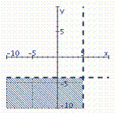 <strong>Identify the graph of the inequality. x > 5 and y</strong> A)   B)   C)   D)   E)   <div style=padding-top: 35px> 